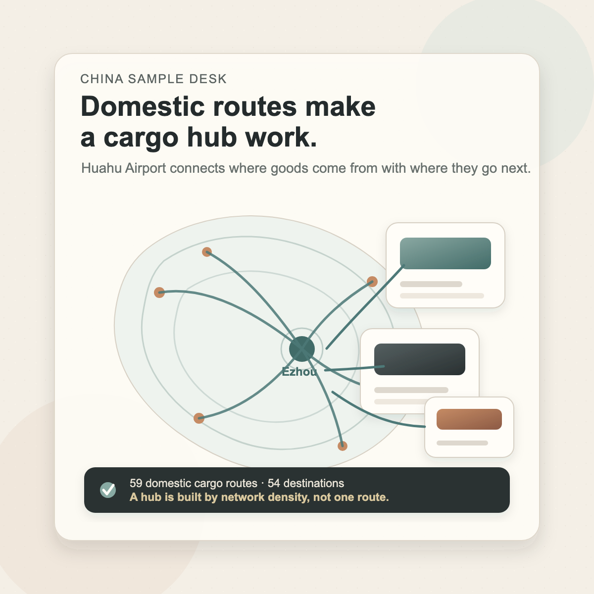 Illustration of domestic cargo routes gathering into Ezhou Huahu Airport as a Central China cargo hub